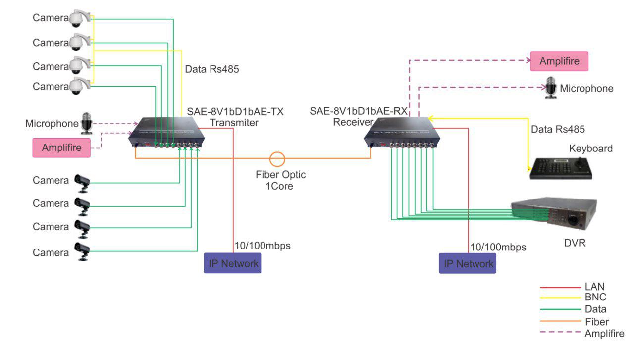 دوربین مدار بسته