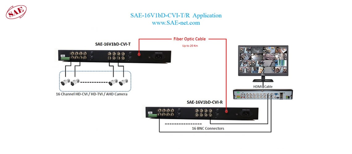 کیفیت تصویر دوربین های CVI