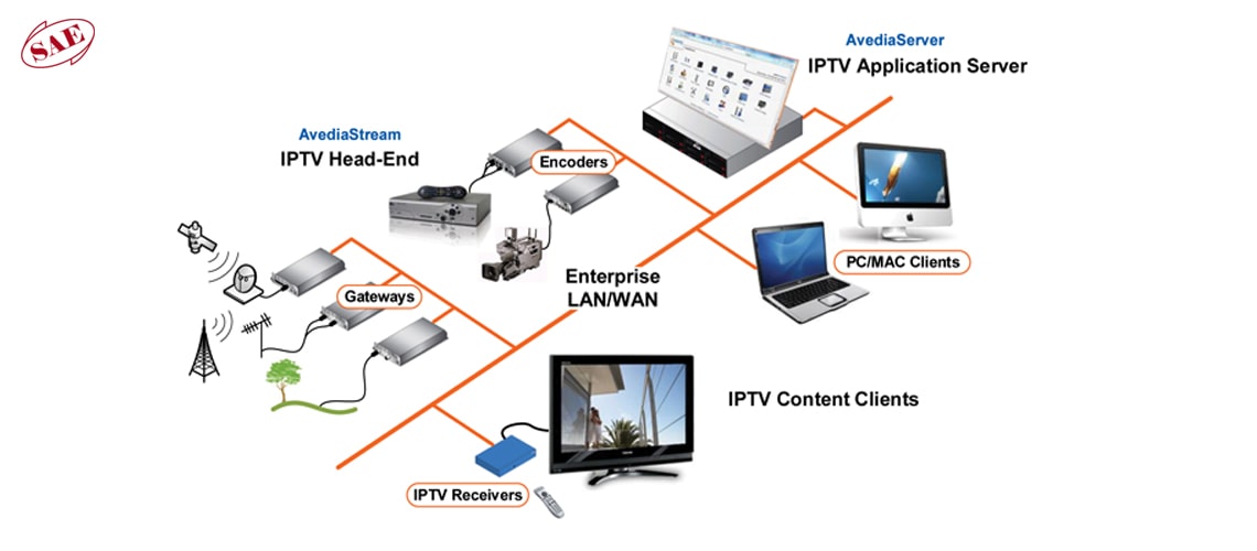 معماری IPTV
